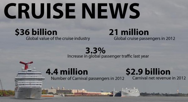 Carnival cruise ship news today