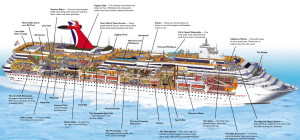 Carnival cruise ships sizes comparison