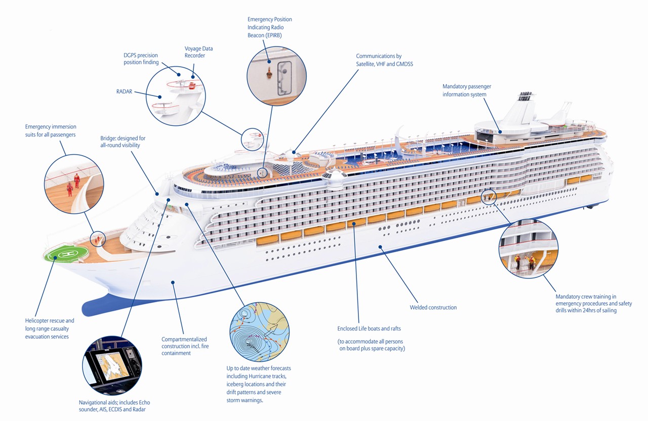 Cruise Ship Safety CruiseMapper