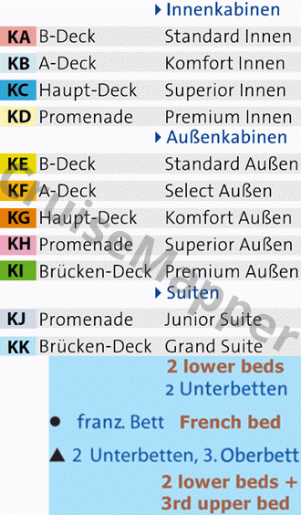 Dream Goddess deck 7 plan (Sonnendeck-Sun) legend