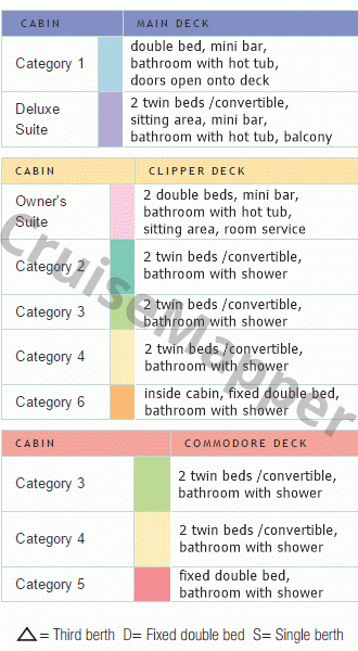 Royal Clipper deck 1 plan (Commodore) legend