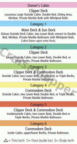 Star Flyer deck 1 plan (Commodore) legend