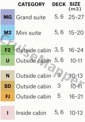 MS Fram deck 8 plan (Observation-Sundeck) legend