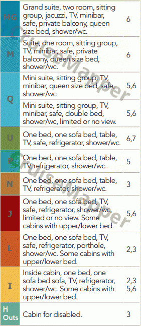 MS Otto Sverdrup deck 8 plan (Observation-Lounge) legend