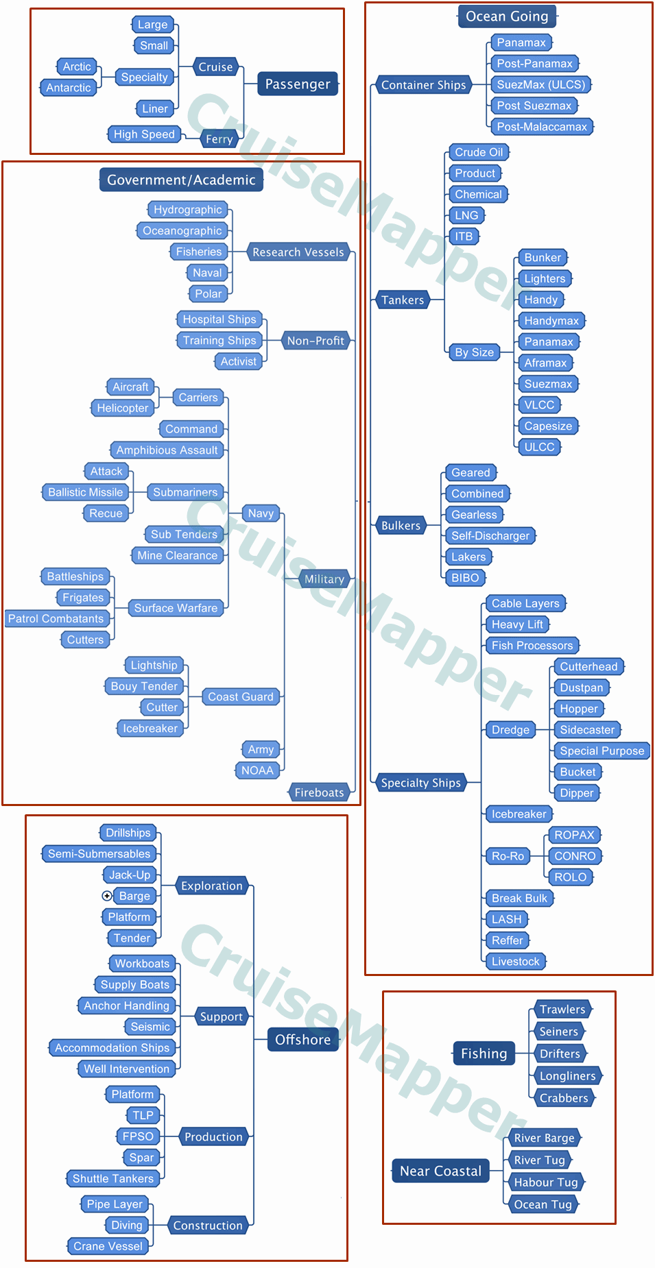 ship types (infographic)