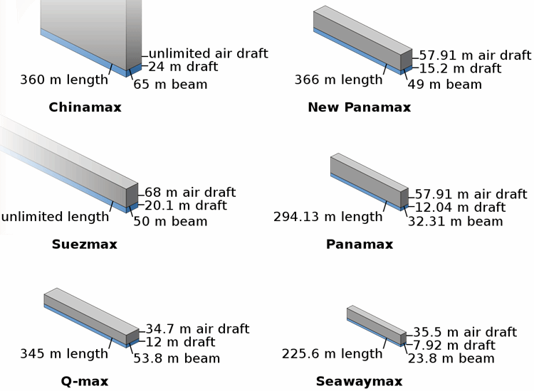 Panamax - New Panamax size cargo ships (infographic)