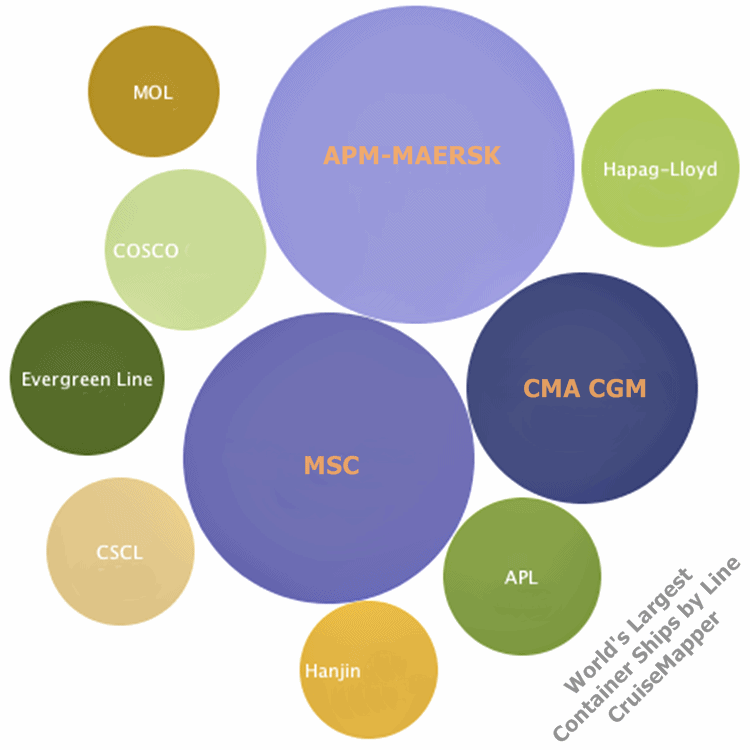 largest container shipping companies in the world (infographic)