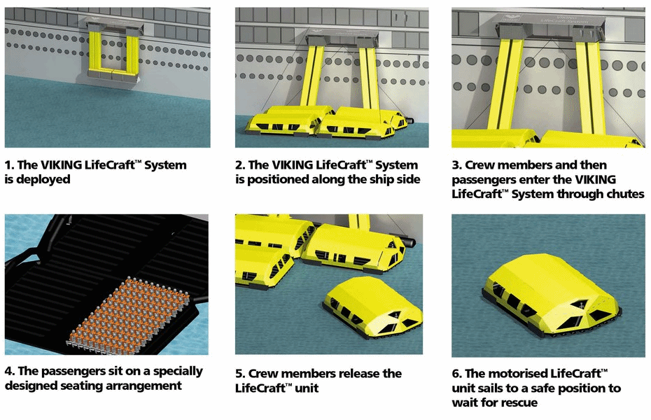 Viking Ocean cruise ship evacuation system