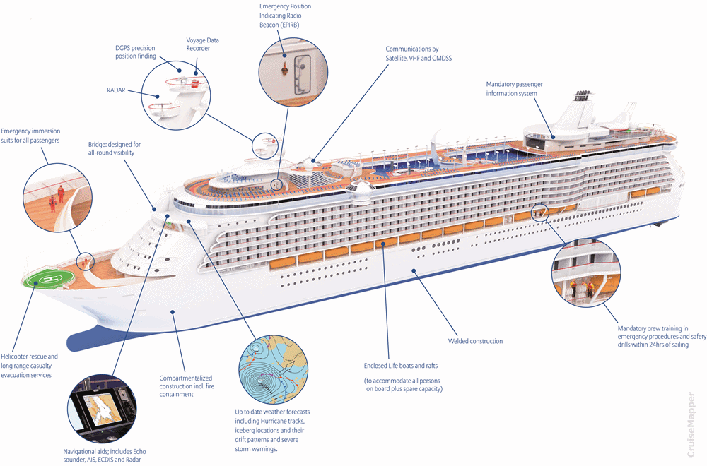 Cruise Ship Safety - CruiseMapper