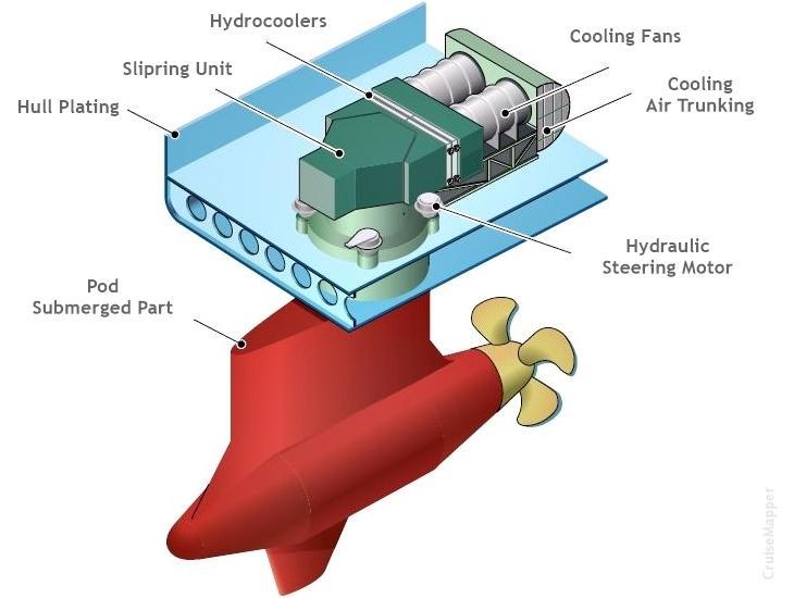 cruise ship engine fuel