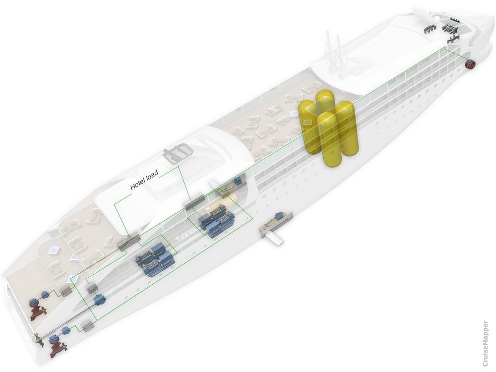 LNG cruise ship propulsion scheme (Rolls-Royce design)