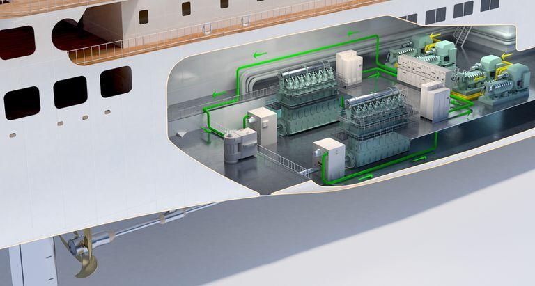 cruise ship Emergency Generator Room scheme and location