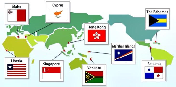 biggest flag states list
