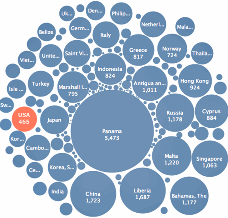 USA cruise ships (registered in the United States)