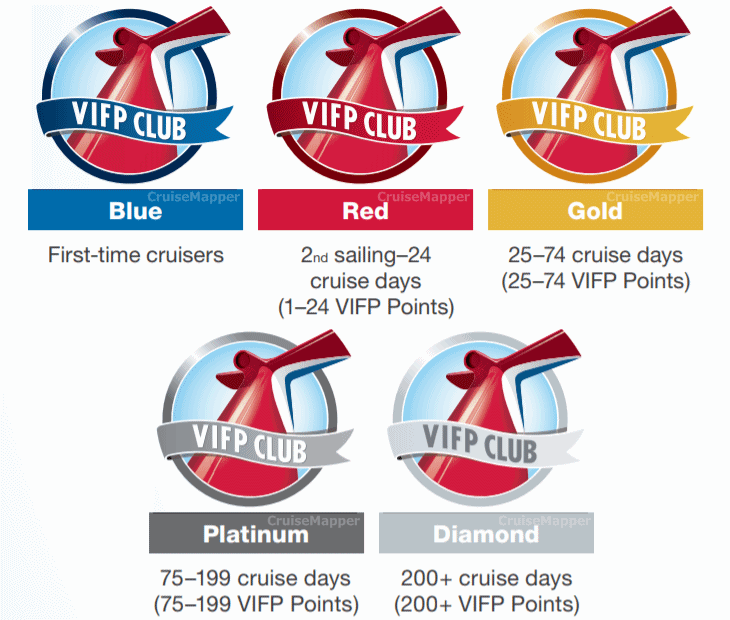 carnival cruise vifp club number