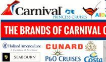 5 Carnival Cruise Line ships used for a global crew repatriation