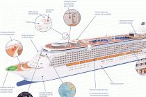 Cruise Ship Safety