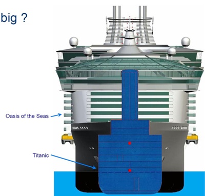 compare size of cruise ships Oasis of the Sea vs Titanic