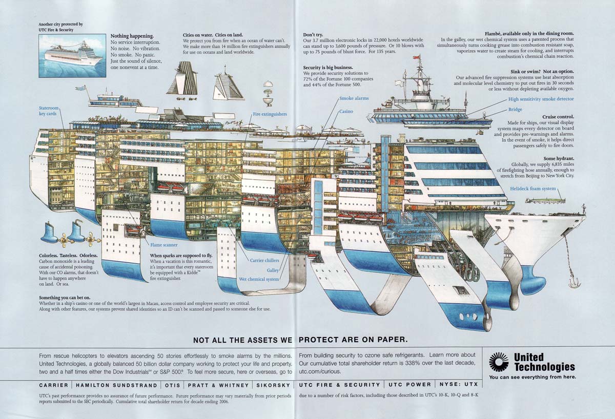 shape of cruise ship hull