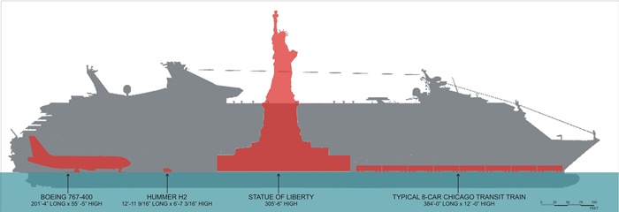 cruise ship dimensions in feet and meters