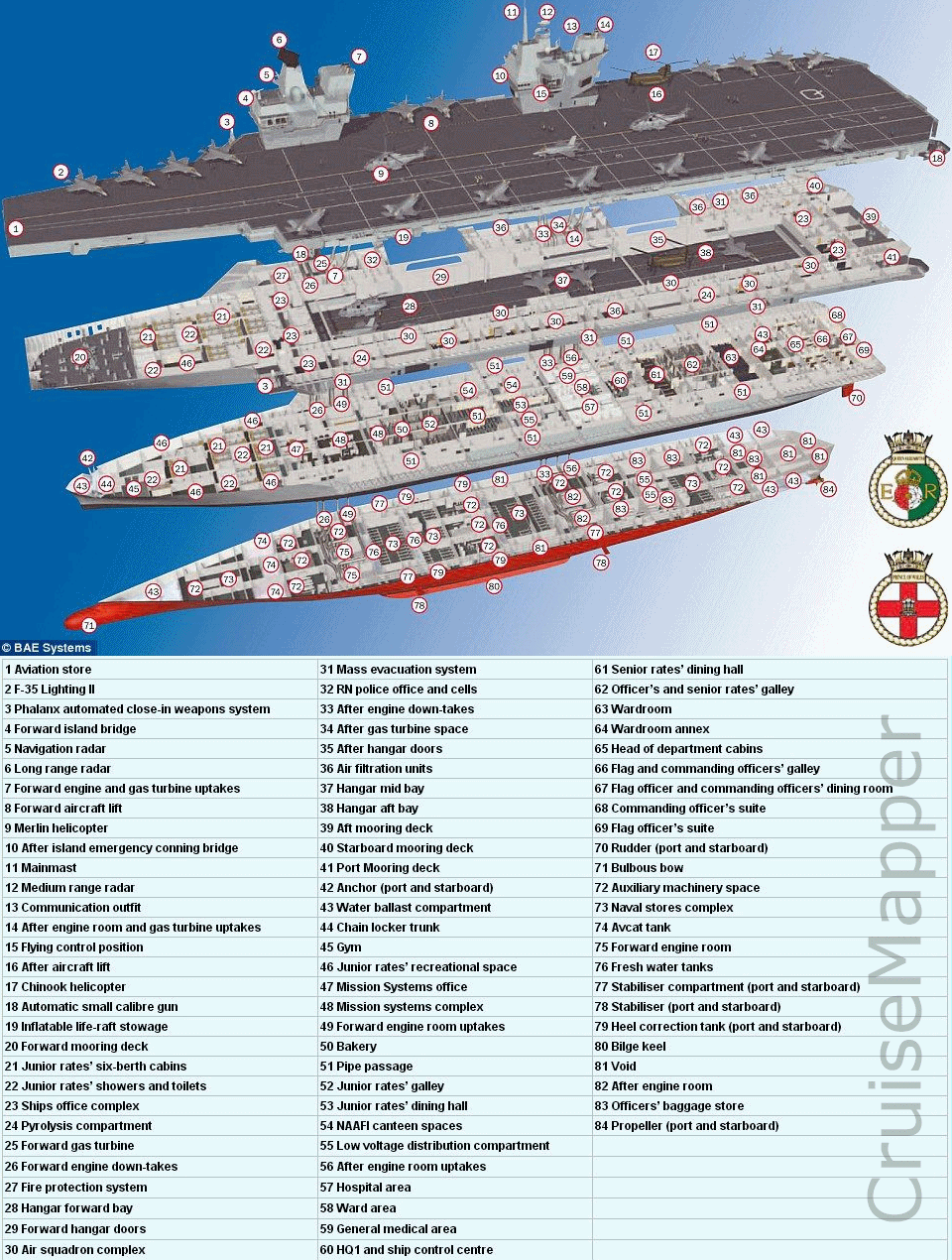 new UK aircraft carriers (deck plan) HMS Prince of Wales
