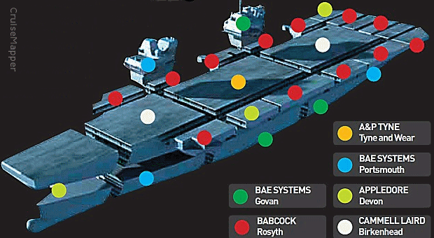 new UK aircraft carriers builders (block construction yards)