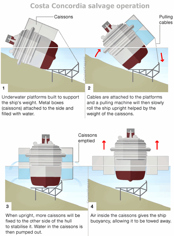 Costa Concordia ship salvage plan