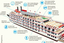 American Pride cruise ship (Queen of the Mississippi) infographic