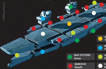 new UK aircraft carriers builders (block construction yards)