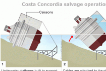 Costa Concordia ship salvage plan