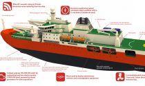 RSV Nuyina icebreaker ship infographic
