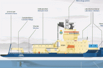Oden icebreaker ship infographic/deck plan
