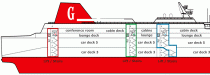 MS Visby ferry ship decks plan