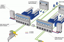 Aurora Botnia ferry ship propulsion-power system infographic